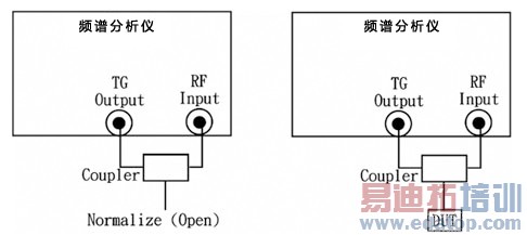 ����Returnǰ��׼�����׼���󽫴��������(Gain/Loss������ʽ)