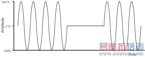 100%������ȵ�ASK