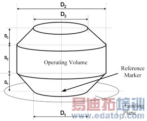 NFC������Χ
