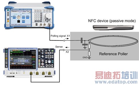 ����ڱ���������ģʽ�µ�NFC�ֻ�֮���Է���