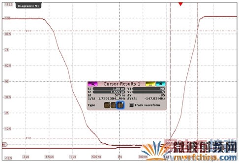 ����ʾ����R&S RTO�ڲ�ѯģʽ�²������ԵĲ���ʵ��