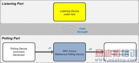 NFC�豸������ģʽ��������