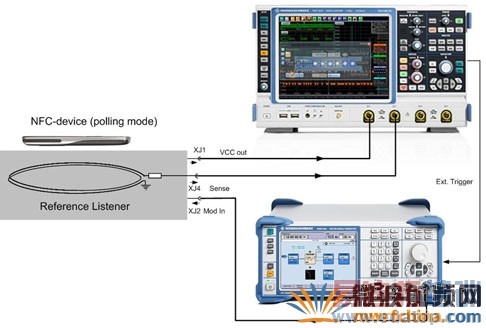 NFC�ֻ��ڲ�ѯģʽ�µĲ��Է���
