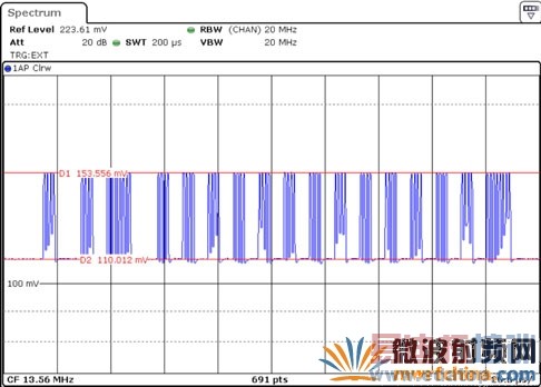 ʹ��Ƶ�׷�����R&S FSV�������ص���
