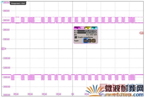 ʹ��ʾ����R&S RTO�������ص���