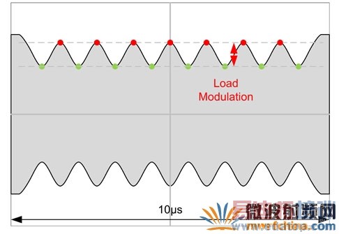 ����NFC��̳�ĸ��ص��䶨��