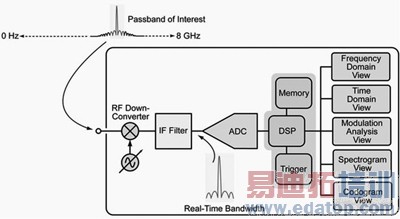 ʵʱƵ�׷�����ԭ��