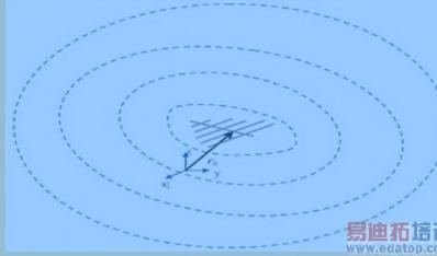 HFSS���ٷ���ȷ�����ߵ���λ���� 