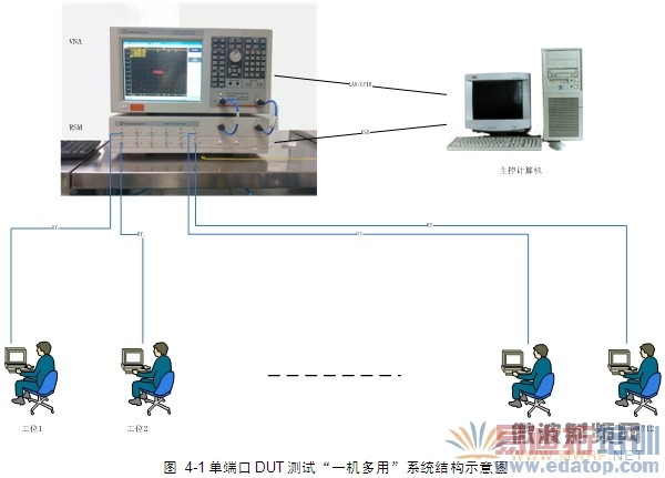 ���˿��������ԡ�һ�����á�Ӧ�÷���