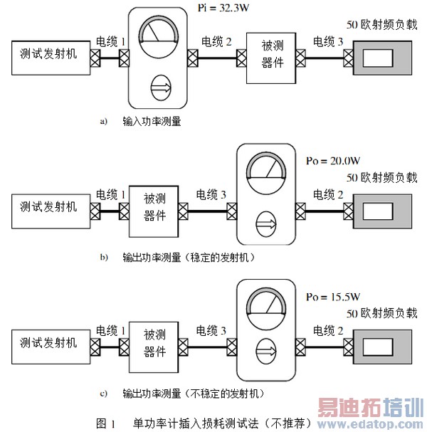 �����ʼƲ�����Ĳ��Է������Ƽ���