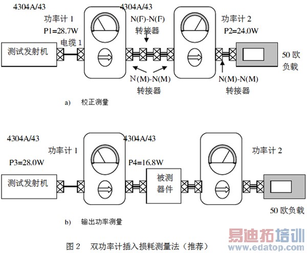 ˫���ʼƲ�����Ĳ��������Ƽ���