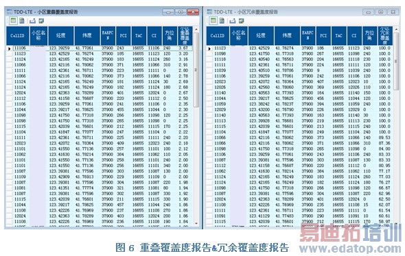 ��ģɨƵ����LTE����滮���Ż��е�����