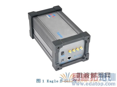 ��ģɨƵ����LTE����滮���Ż��е�����