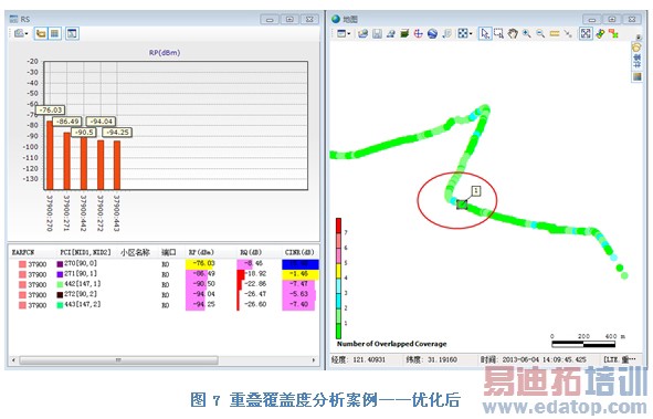 ��ģɨƵ����LTE����滮���Ż��е�����