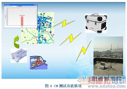 ��ģɨƵ����LTE����滮���Ż��е�����