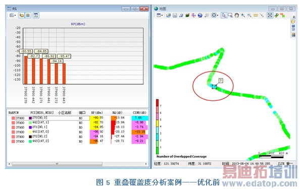 ��ģɨƵ����LTE����滮���Ż��е�����