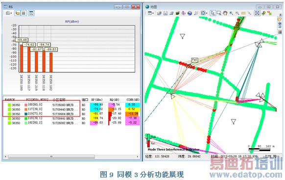 ��ģɨƵ����LTE����滮���Ż��е�����
