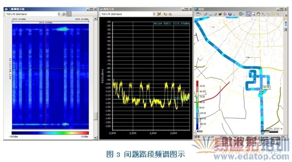 ��ģɨƵ����LTE����滮���Ż��е�����
