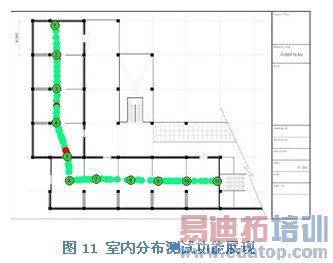 ��ģɨƵ����LTE����滮���Ż��е�����