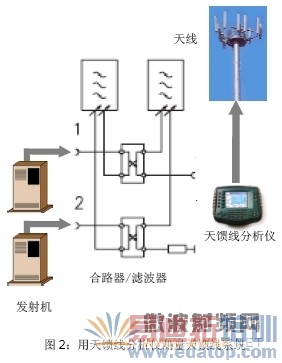 ��վ�����׼�-��֤���ʻ�վ����������