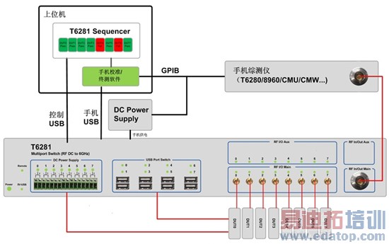 T6281�ն˲����ǲ��Գ���