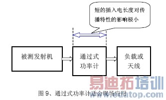 ��վ�����׼�-��֤���ʻ�վ����������