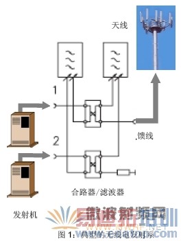 ��վ�����׼�-��֤���ʻ�վ����������