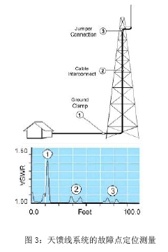 ��վ�����׼�-��֤���ʻ�վ����������