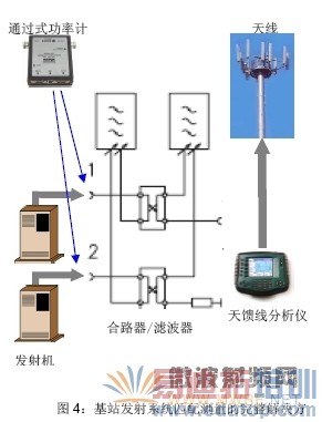 ��վ�����׼�-��֤���ʻ�վ����������