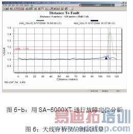 ��վ�����׼�-��֤���ʻ�վ����������