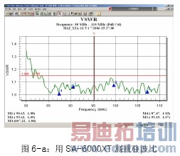 ��վ�����׼�-��֤���ʻ�վ����������