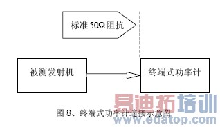 ��վ�����׼�-��֤���ʻ�վ����������