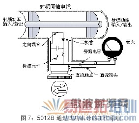 ��վ�����׼�-��֤���ʻ�վ����������