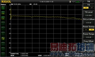 Ƶ���ǵ��˲����򵥲��԰�����������Է���