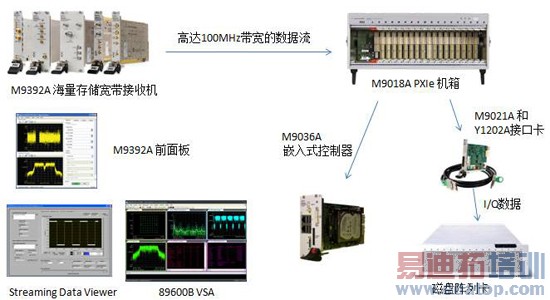 �����洢�������ջ������ͷ���