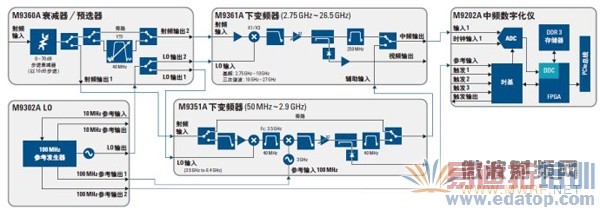 �����洢�������ջ������ͷ���