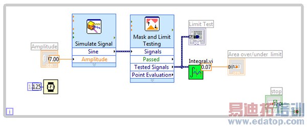 ��NI LabVIEW�н���ͼ�λ���̵�����