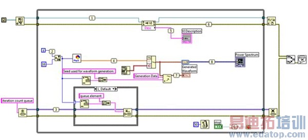 ��NI LabVIEW�н���ͼ�λ���̵�����