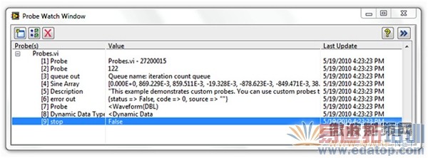 ��NI LabVIEW�н���ͼ�λ���̵�����
