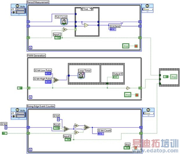 ��NI LabVIEW�н���ͼ�λ���̵�����