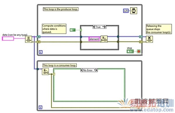 ��NI LabVIEW�н���ͼ�λ���̵�����