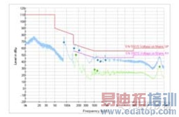 EMI���ջ���Ƶ���ǵ��������