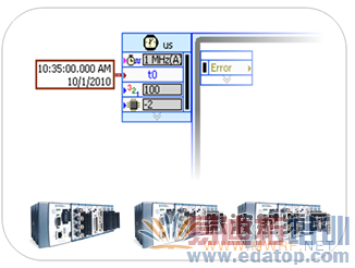 ����NI LabVIEW 2010��NI RIO������ȷ��ʱ��Ƕ��ʽϵͳ