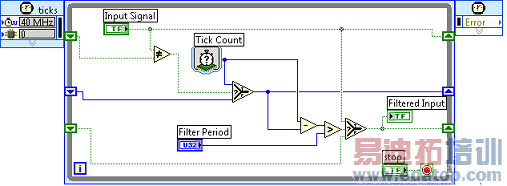 ����NI LabVIEW 2010��NI RIO������ȷ��ʱ��Ƕ��ʽϵͳ