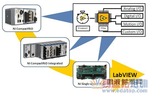 ����NI LabVIEW 2010��NI RIO������ȷ��ʱ��Ƕ��ʽϵͳ