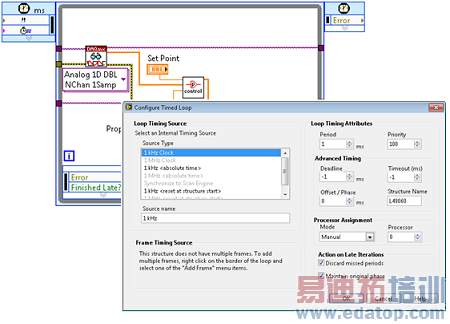 ����NI LabVIEW 2010��NI RIO������ȷ��ʱ��Ƕ��ʽϵͳ