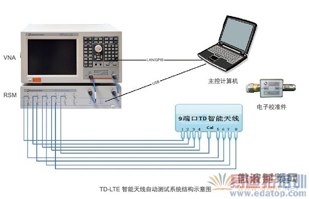 TD-LTE���������Զ�����ϵͳ�������