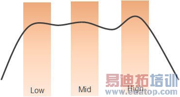802.11ac 5GHz�豸�����������е����ǲ��Է���