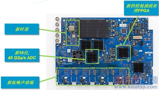 安捷伦S系列示波器硬件设计剖析