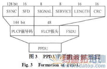 Wifi��Ƶ�������ܵĲ��Է���